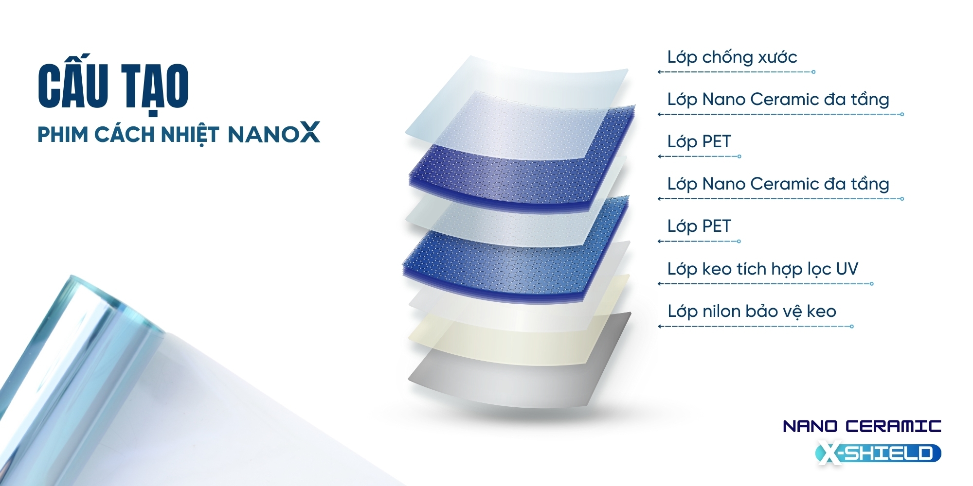 Cấu tạo phim cách nhiệt